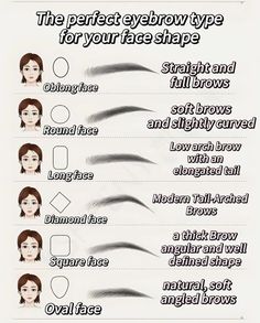 Types Of Eyebrows, Girl Hacks, Membentuk Alis, Mekap Mata