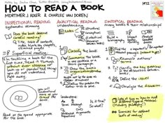 a whiteboard with writing on it that says how to read a book