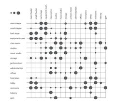 a graph that shows the number and type of speakers in each speaker's head