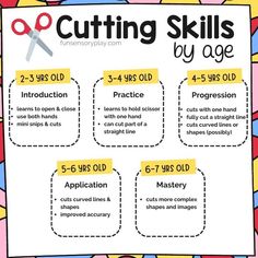 a poster with instructions for cutting skills by age