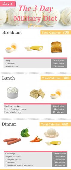 Military Diet: 3-Day Diet Plan to Lose 10 Lbs In 1 Week - Fitwirr Egg And Grapefruit Diet, Baking Powder Uses, Low Carb Meal