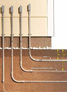 an image of pipes in the ground with arrows pointing to where they are connected and labeled