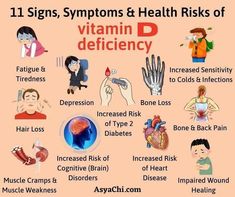 Vitamins D, Vitamin Deficiency, Muscle Weakness, Bone Loss, Nutritional Deficiencies, Signs And Symptoms, Health Info