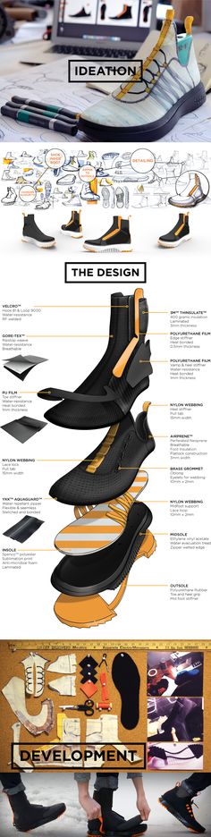 an info sheet showing different types of shoes