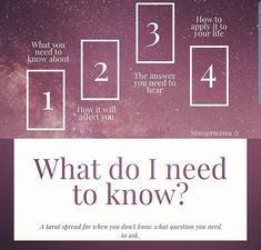 a poster with the words what do i need to know? and an image of three squares