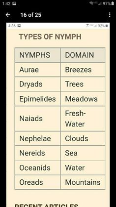 the types of nymph in different languages on a cell phone, with text below