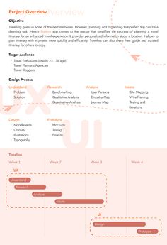 an info sheet with different types of information on it