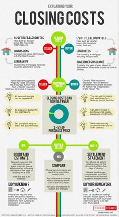 an info poster showing how to use the internet for your business or company's website