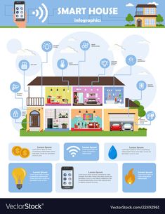 smart house info poster with icons