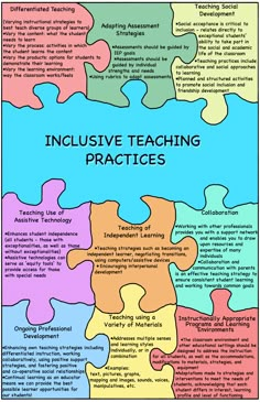 a puzzle piece with the words inclusive teaching practices written on it and in different colors