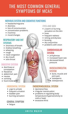 mcas affects on the nose - - Image Search Results Chronic Hives, Alpha Gal, Body Inflammation, Dysautonomia Pots, Abdominal Cramps