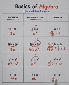 the basic rules for adding and subtracting numbers in order to learn how to use them