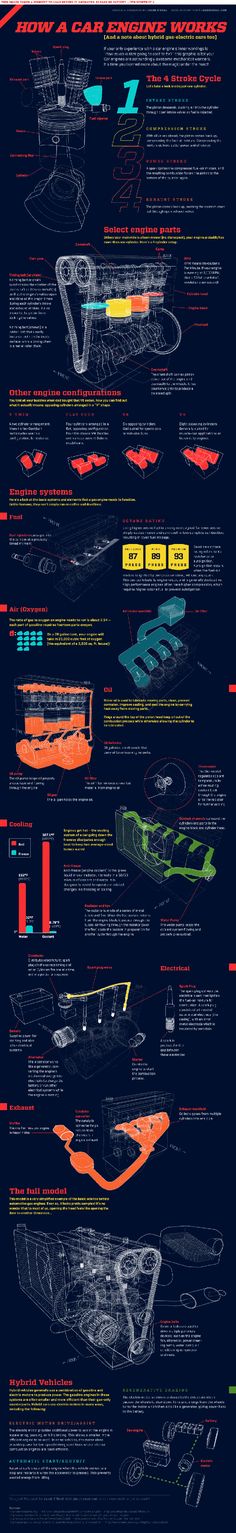 an info sheet showing the various types of aircrafts and their functions in flight, from top to bottom