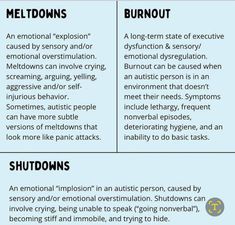 Neurodivergent Things, Asd Spectrum, Sensory Processing Disorder, Mental Disorders, Spectrum Disorder, Burn Out, Mental And Emotional Health