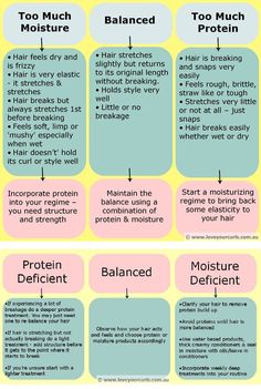 Natural Hair Conditioner, Breaking Hair, Natural Hair Regimen, Hair Protein, Types Of Hair, Hair Porosity