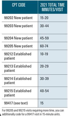 an info sheet showing the cost of new patient