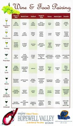 the wine and food pairing chart