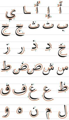 arabic alphabets in different styles and colors, with the letters written in two different languages