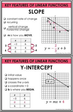 two worksheets for slope and y - intercept functions with the same graphing function