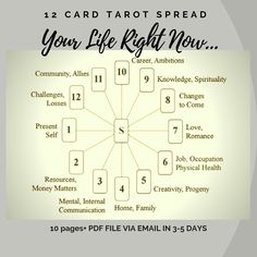 the 12 card tarot spread for your life right now is shown in this image