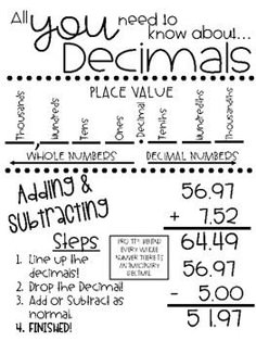 a receipt with numbers on it and the words, you need to know about decimals