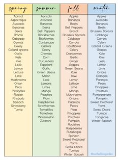 a table that has different types of food and drinks on it, with the names of each