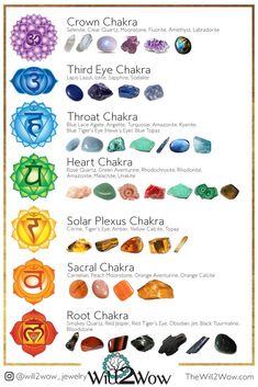 Art Chakra, Chakra System, Spiritual Crystals, Seven Chakras, Crystal Healing Stones, Crystal Healing Bracelets