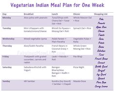 Meal Planning Indian Food, Indian Vegetarian Meal Plan Weekly, Indian Meal Planning Ideas, Rujuta Diwekar Diet Chart, Weekly Meal Plan Indian, Indian Meal Prep For The Week, Meal Prep Indian Food