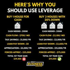 a black background with the words, here's why you should use average cash