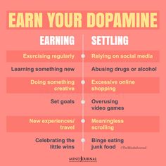 How To Increase Dopamine, Increase Dopamine Levels, Increase Dopamine Naturally, Increase Dopamine, Happy Hormones, Financial Stability, Improve Mental Health, God's Plan