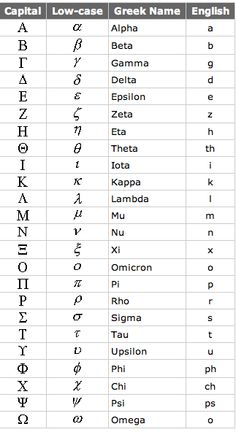 the greek alphabet and its meanings are shown in this table with an additional set of letters