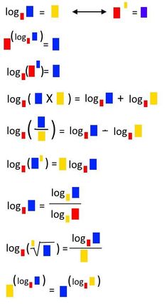 the symbols for log and log are shown in red, blue, yellow and green