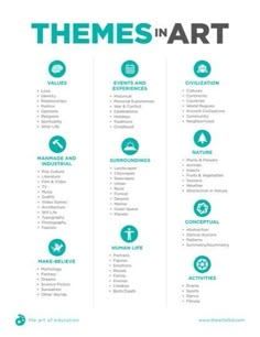 a poster with the words themes in art on it and an image of different types of things