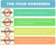 Did you just break up with someone? Chances are, it's for one (or more) of these four reasons cited by emotional intelligence expert Dr. Travis Bradberry. 4 Horsemen, John Gottman, The Four Horsemen, Under Your Spell, Work Relationships, Relationship Therapy, Relationship Challenge, Couples Counseling