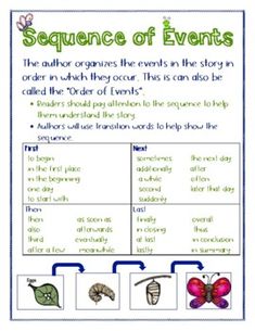 the sequence of events worksheet for students to learn how to read and write