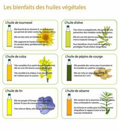 Vegetable Benefits, Nutrition Course, Flaxseed Oil, Vegan Kitchen, Naturopathy, Oil Benefits, Green Life, Yummy Foods, Nutritional Supplements