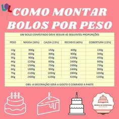 a pink poster with the words como montar bolos por peso