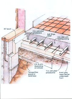 the diagram shows how to build a wood stovetop with different types of tools and materials