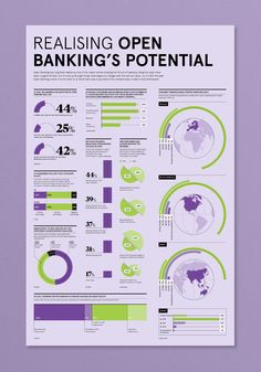 a poster with the words banking's potential on it