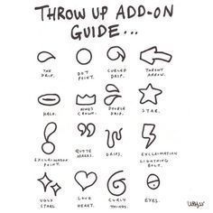 a drawing of different types of symbols and their names on a white sheet with the words'throw up add - on guide '