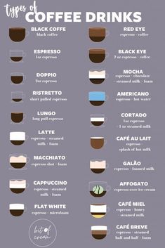 the types of coffee drinks that are good for you and your family to enjoy it