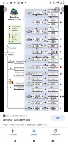 an image of a computer screen showing the flow chart for different types of computers and their functions