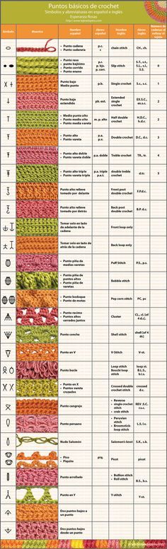 an image of the knitting chart for knits and crochets, with instructions