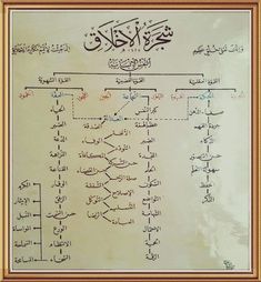 an arabic calligraphy written in two different languages, with the names and numbers below it