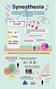 an info poster with many different types of information