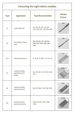 Elevate Your Art Vision with Tattoo Pen  Unleash Your Artistic Potential. Tattoo Needle Size Guide, Tattoo Needles Chart, Tattoo Practice Exercises, Tips For Beginner Tattoo Artists, Fixing A Bad Tattoo, Tattoo Voltage Chart, Tattoo Artist Practice, Tattoo Tracing Practice, Pre Tattoo Tips