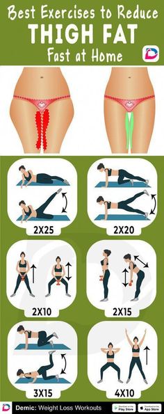 Fitness Studio Training, Reduce Thigh Fat, Exercise To Reduce Thighs, Gym Antrenmanları, Trening Fitness, Fitness Outfits, Thigh Fat, Fitness Routines, Body Workout Plan