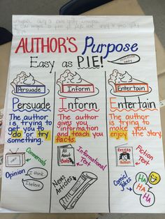 a poster with writing on it that says authors purpose and other things to write about them