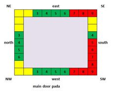 a square with numbers on each side and four different squares in the middle, all labeled