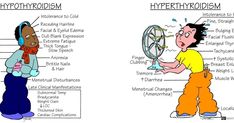 an image of two people with different types of hypothhy